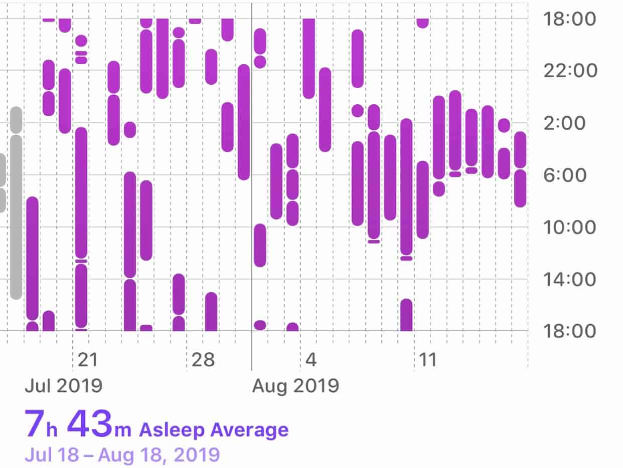 一ヶ月の睡眠記録